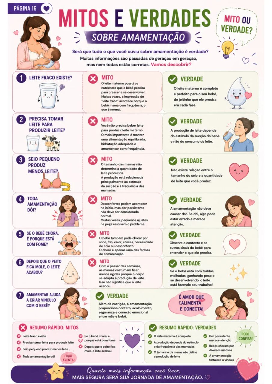 Mitos e verdades